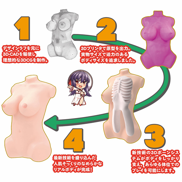 ���{�����A���{�f�B�{�R�c�{�[���V�X�e���@�i�O���}���X�{�f�B�D�ޏ݁j