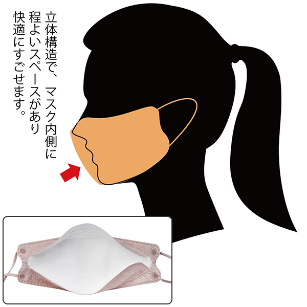 �l�w�s�D�z���̃}�X�N�@�R�O������@�i���[�Y�j