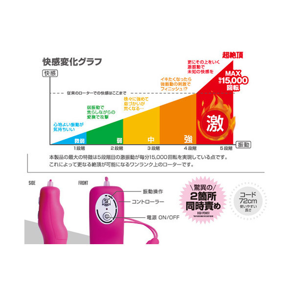 ビブラル ツイン (ピンク)