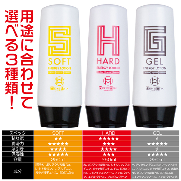 MEN’S MAX エナジーローション (SOFTタイプ)